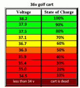Load image into Gallery viewer, GOLF CART LEAD ACID BATTERY DISCHARGE CHART
